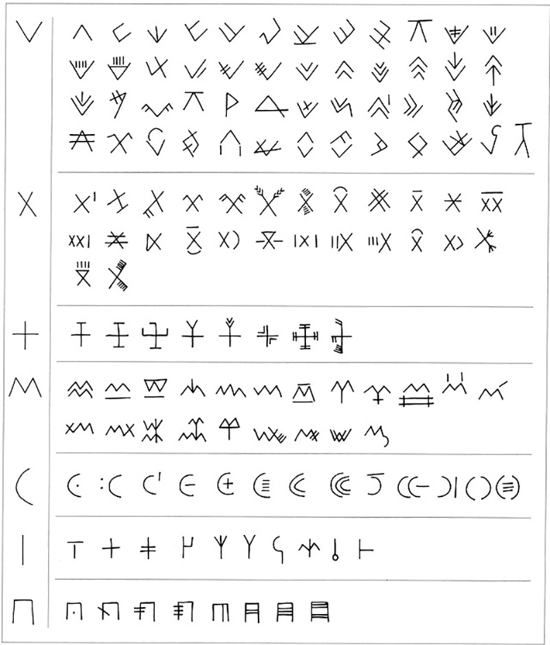 Old European Writing (From The Civilization Of The Goddess)