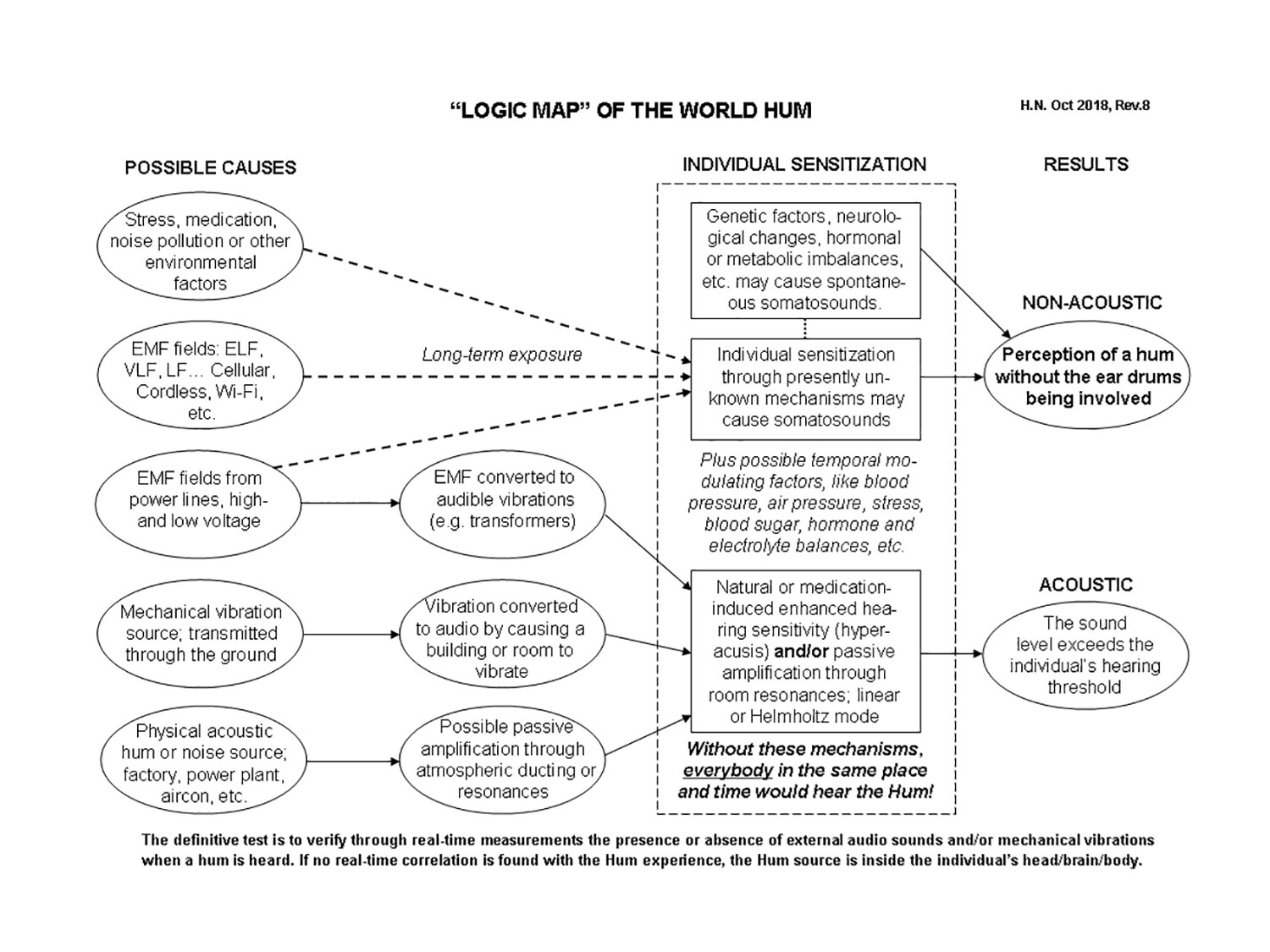 World Hum Logic Map Rev8